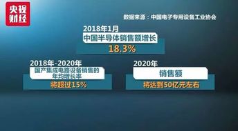 閃存芯片價(jià)格暴跌超50%，570億美元市場(chǎng)機(jī)遇浮出水面