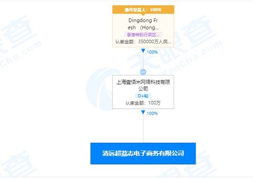 叮咚買菜拓展業(yè)務(wù)版圖 新設(shè)電子商務(wù)公司布局保健食品與電子產(chǎn)品銷售